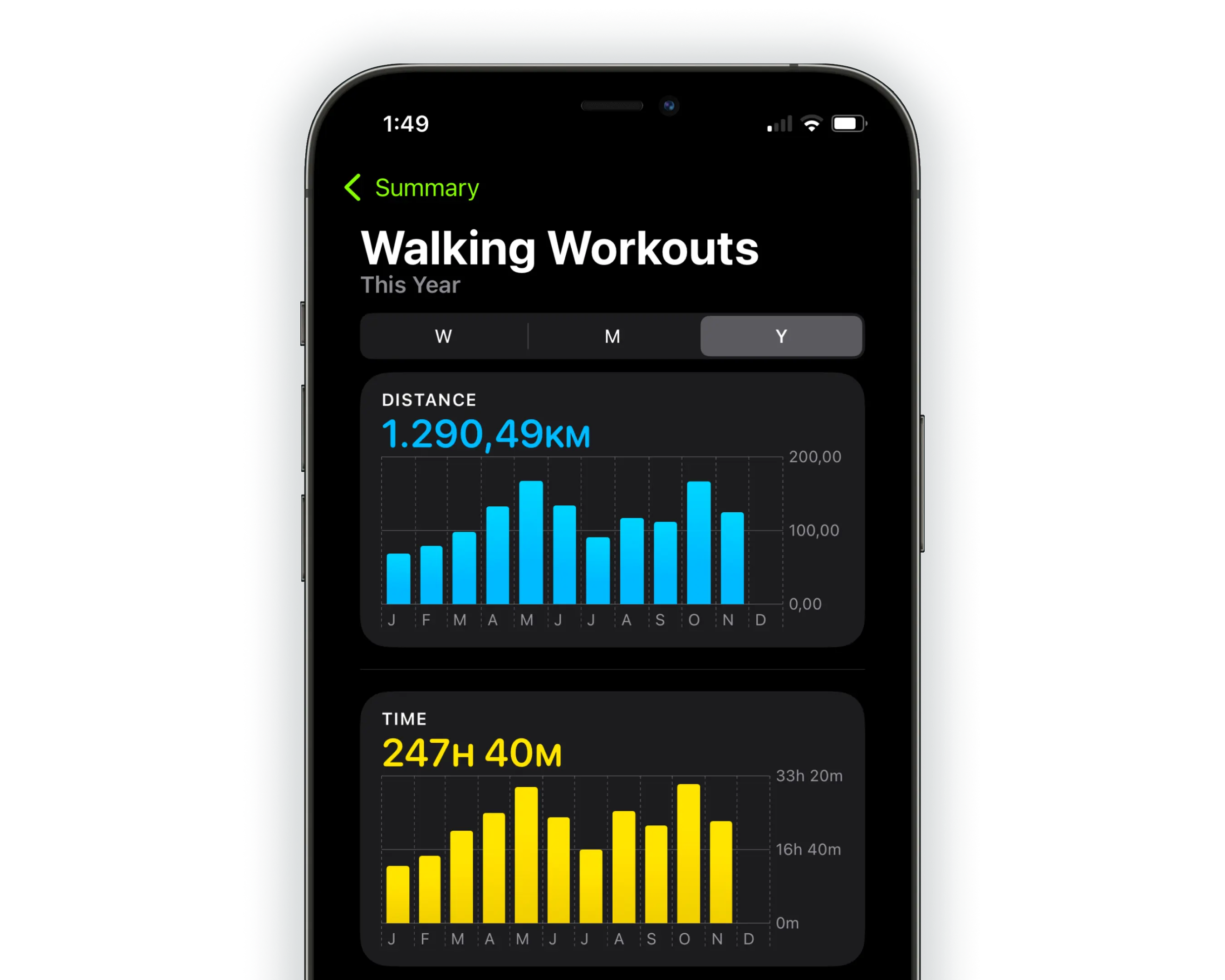 1.290,49km percorsi e 247h40min nel 2024